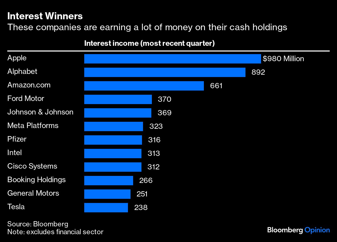Interest Winners