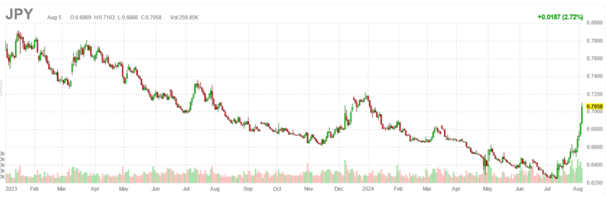 JPY