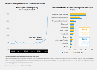 Artificial Intelligence Is a Hot Topic for Companies