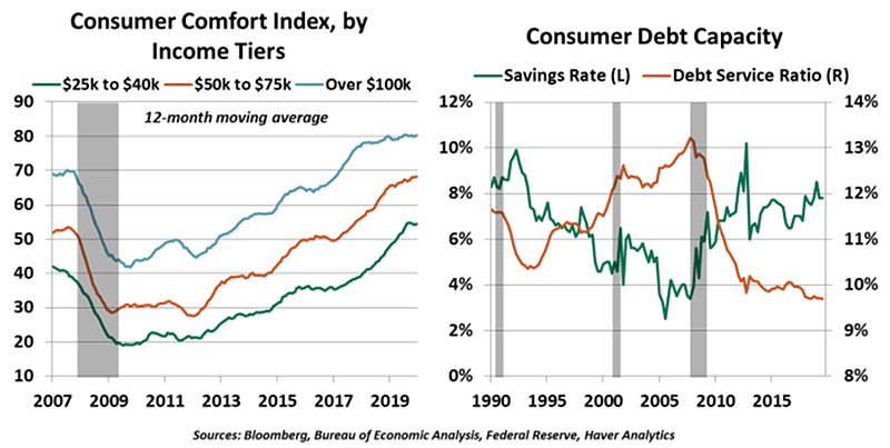 Weekly Economic Commentary - January 17, 2020 - Chart 2