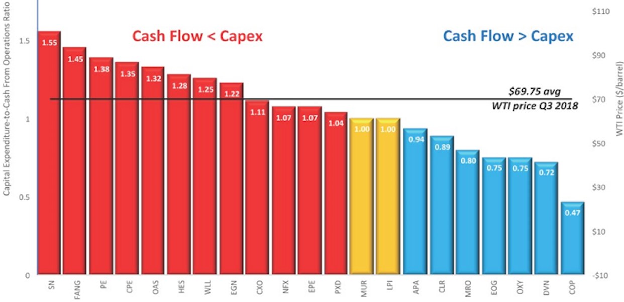 Exhibit 2: Capital expenditures vs. cash flow