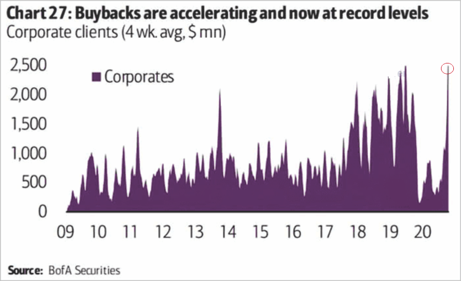Earnings Optimism Explodes, #Fundamentally Speaking: Earnings Optimism Explodes