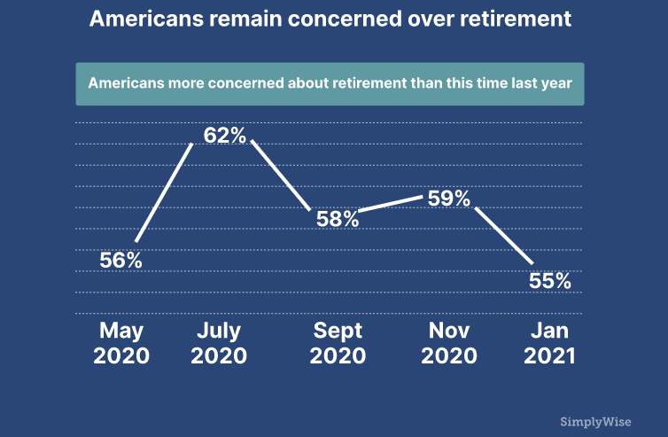 Savings Economic Uncertainty, The Illusion Of Soaring Savings Amid Rising Economic Uncertainty