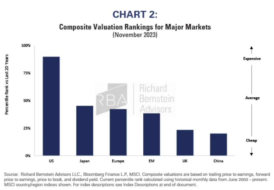 composite valuation