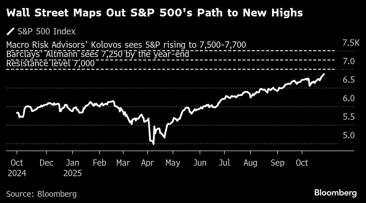wall street maps out