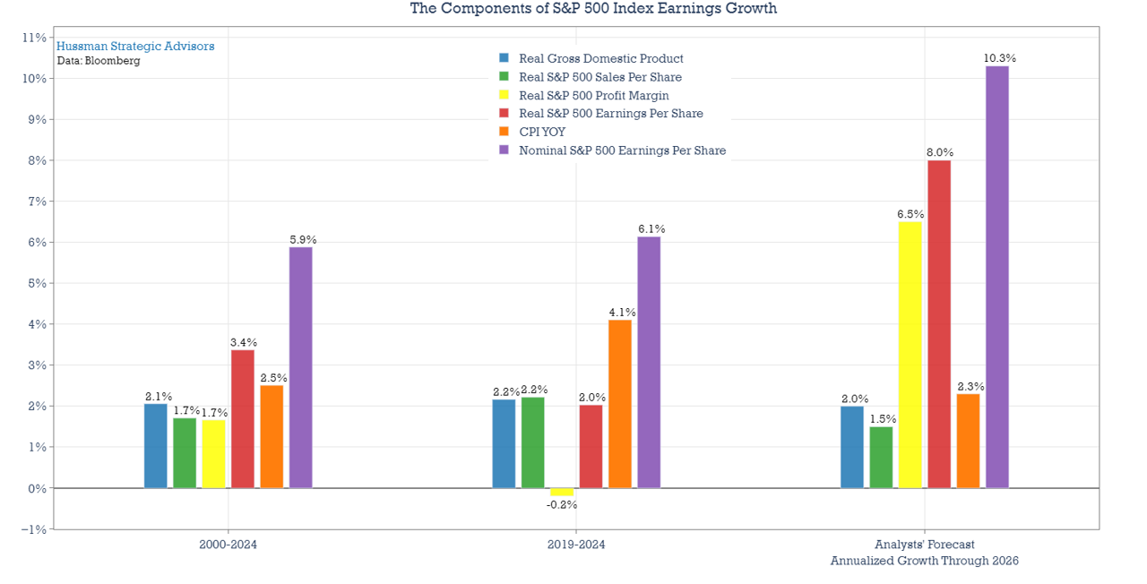 Components of S&P 500 Index Earnings Growth