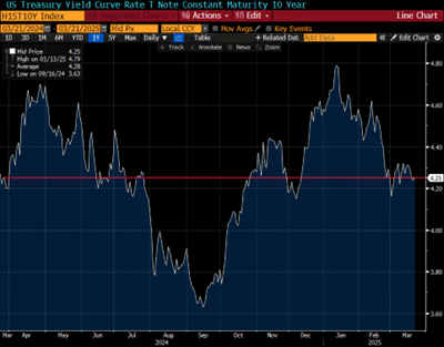 Treasury yield curve rate