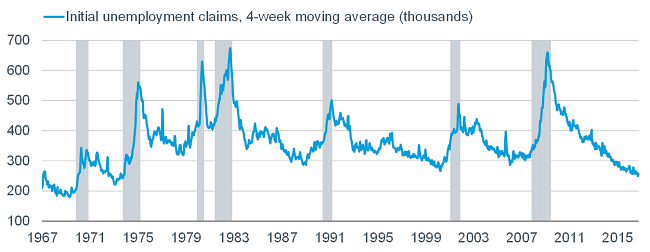 Initial unemployment claims