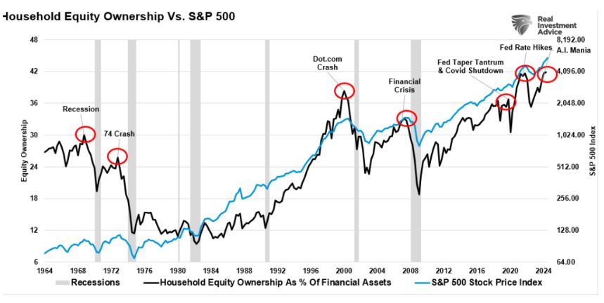 household equity