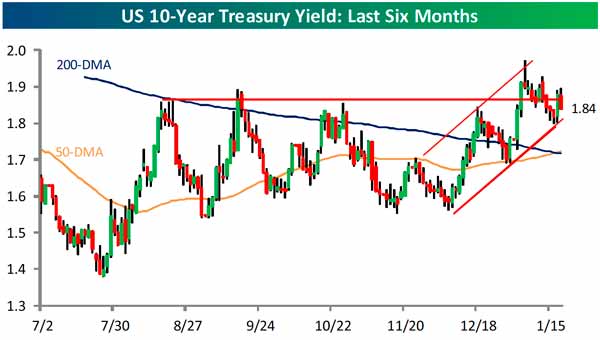 https://flexibleplan.com/hotline/1-22-13-treasury-last6months.jpg
