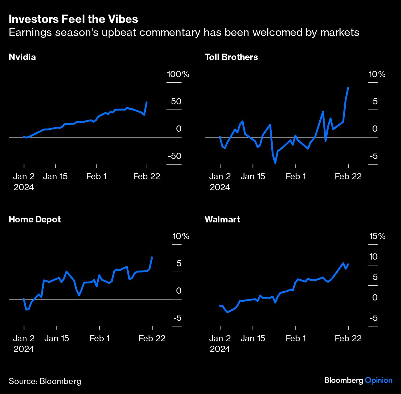 Investors Feel the Vibes