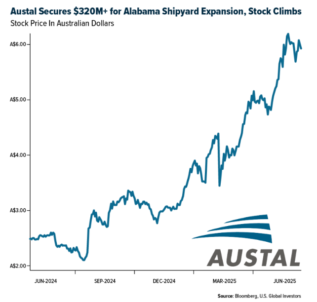 Austal secures