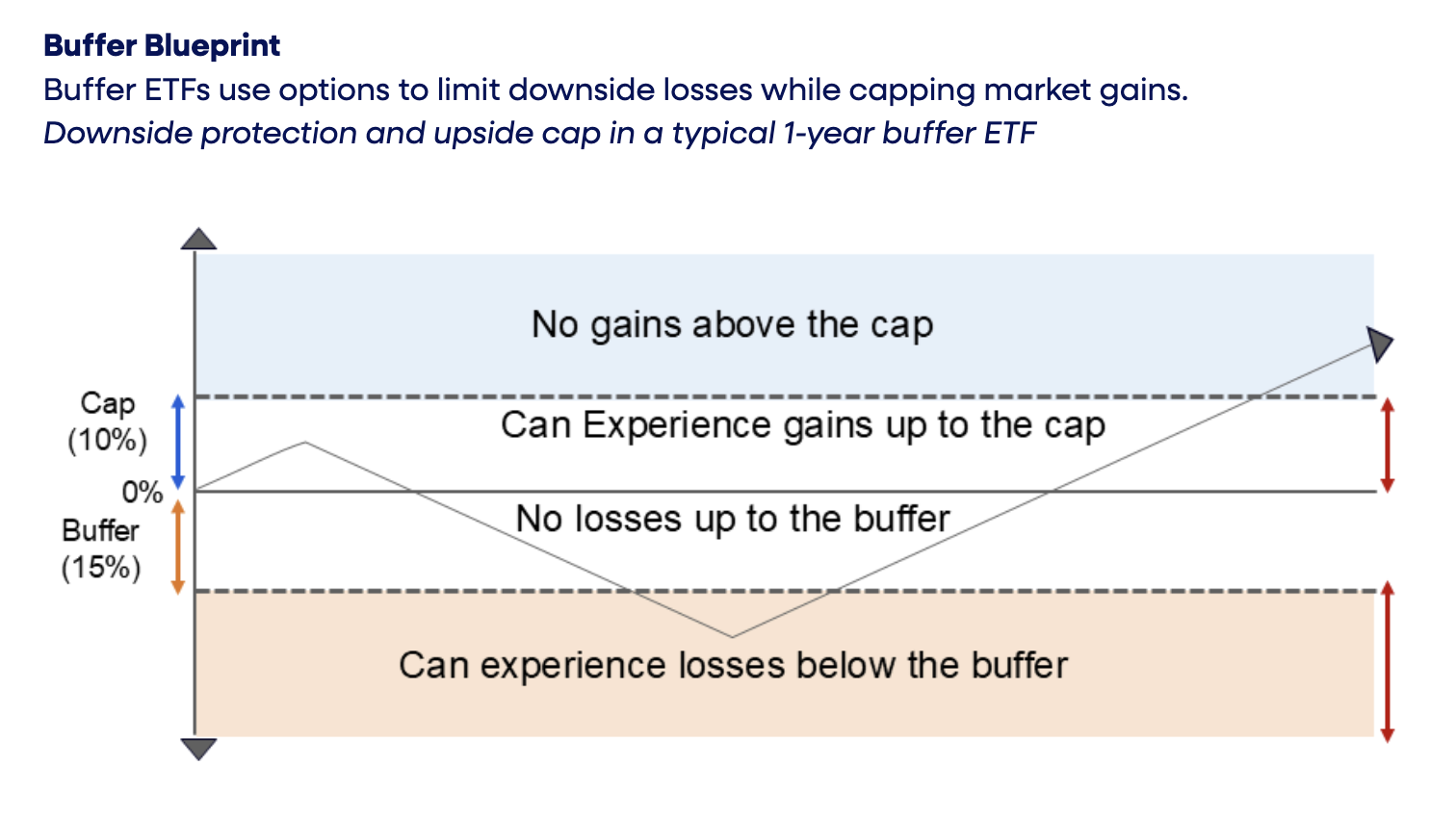 Buffer Blueprint