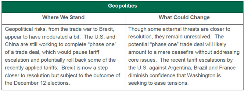 Weekly Economic Commentary - 12/06/19 - Chart 8