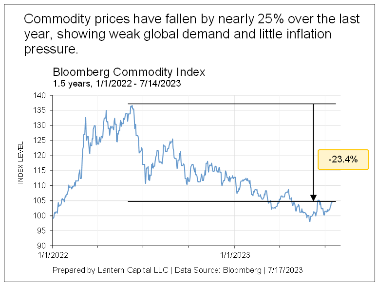 commodity