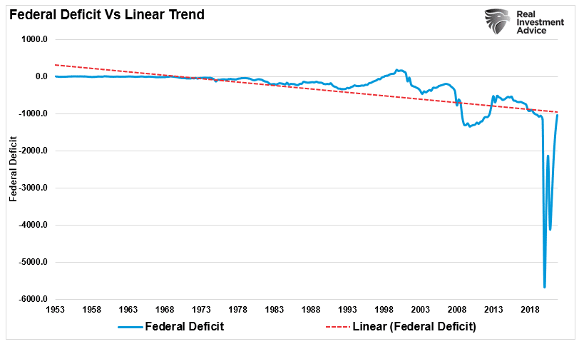 Deficit Reduction, Deficit Reduction. Is It Reality Or A Mirage?