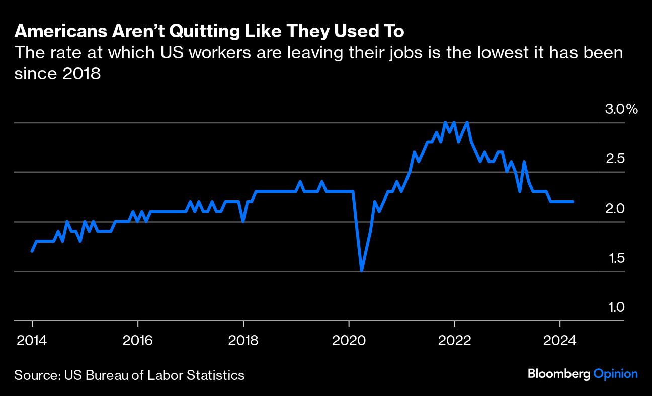 americans arent quitting