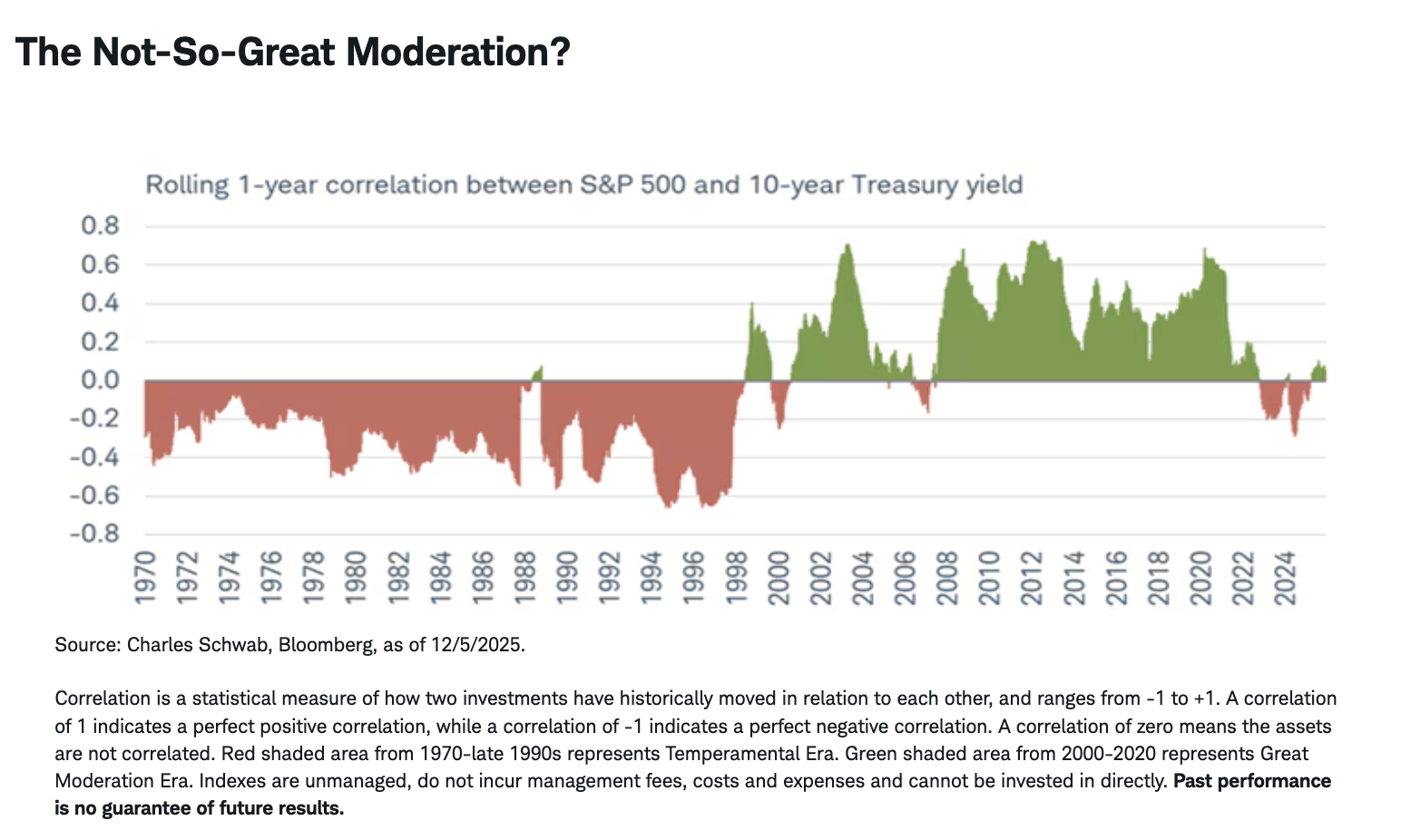 The Not-So-Great Moderation?