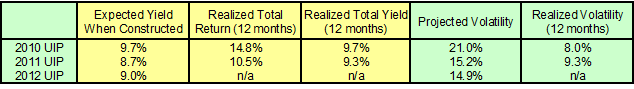Summary statistics