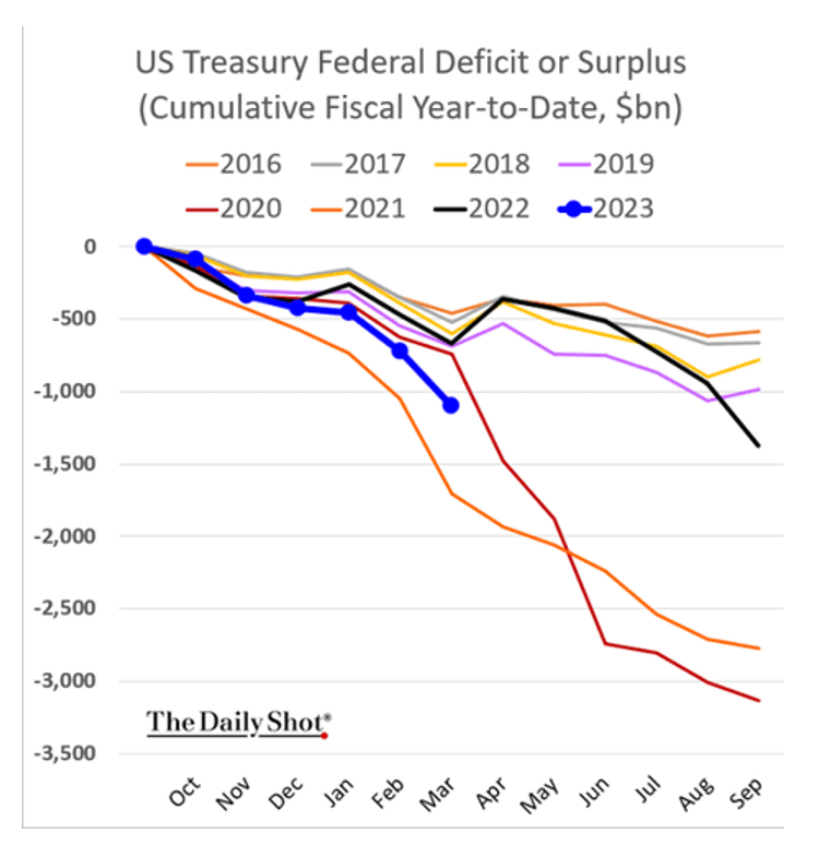 federal deficit