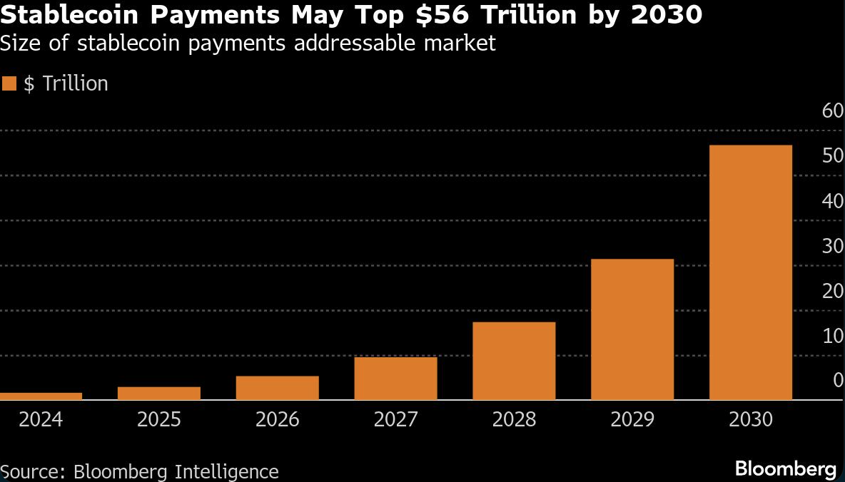 stablecoin payments