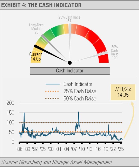 The Cash Indicator