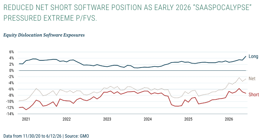 reduced-short-software