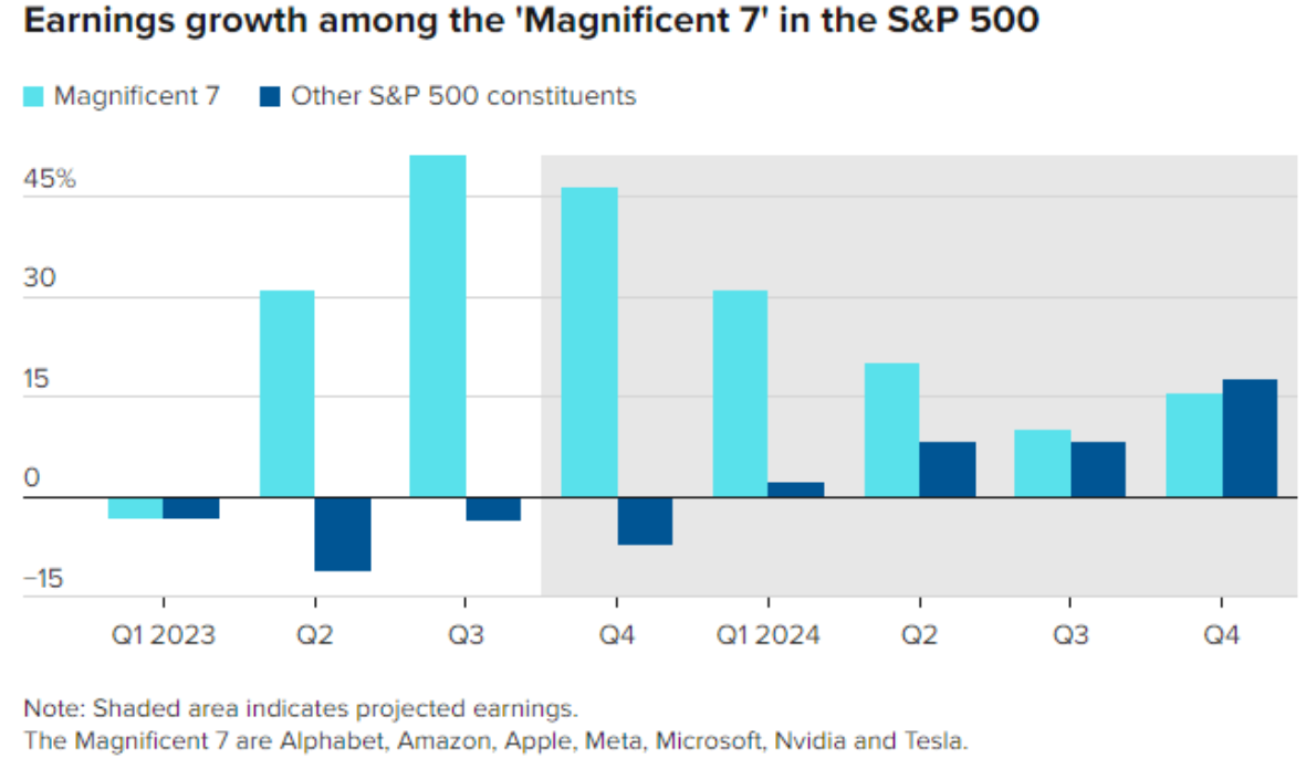 earnings growth