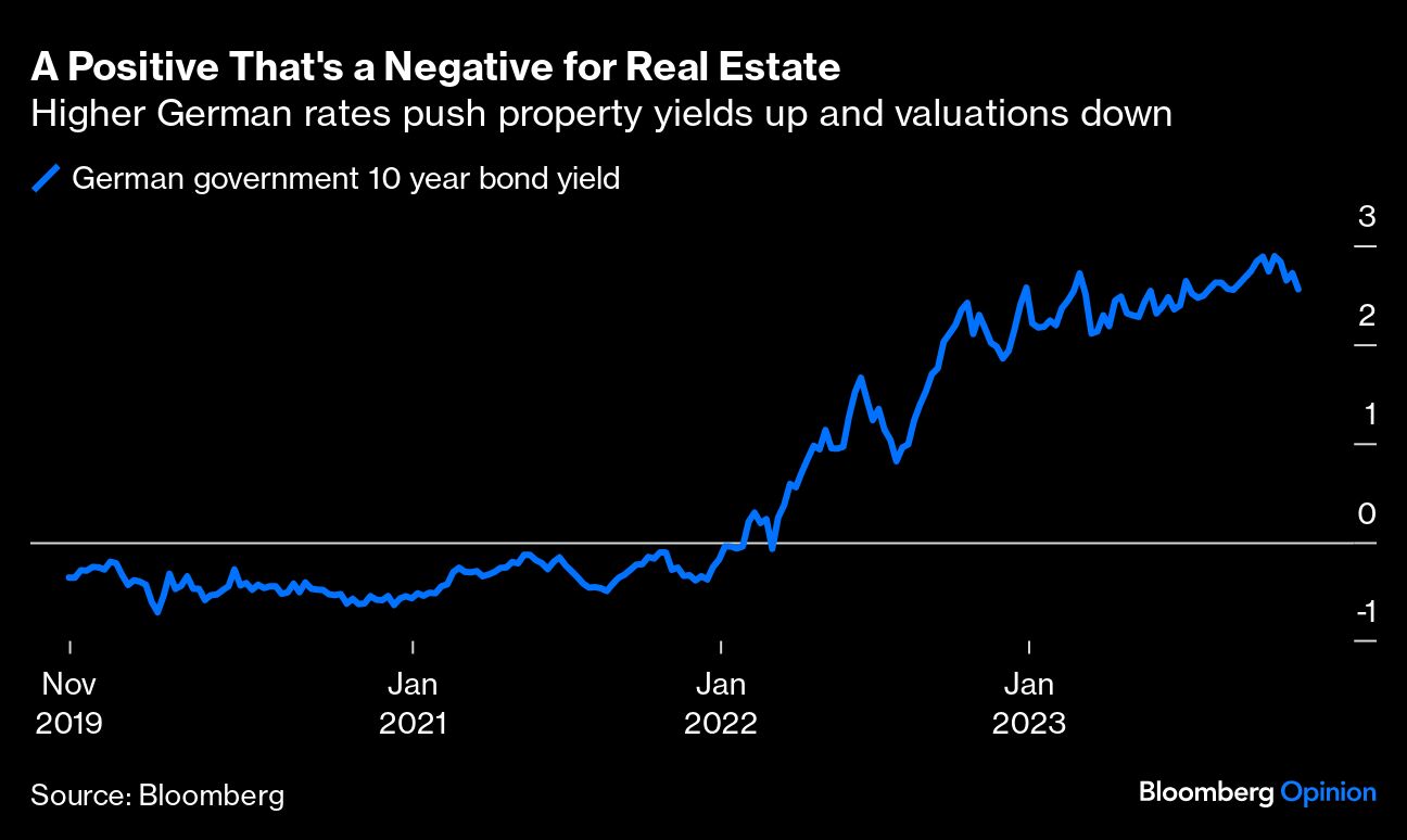 a positive that's a negative for real estate