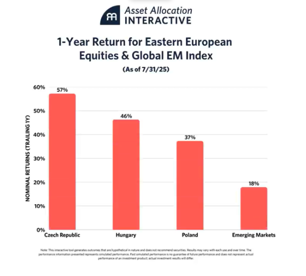 Asset Allocation 1-Year Return