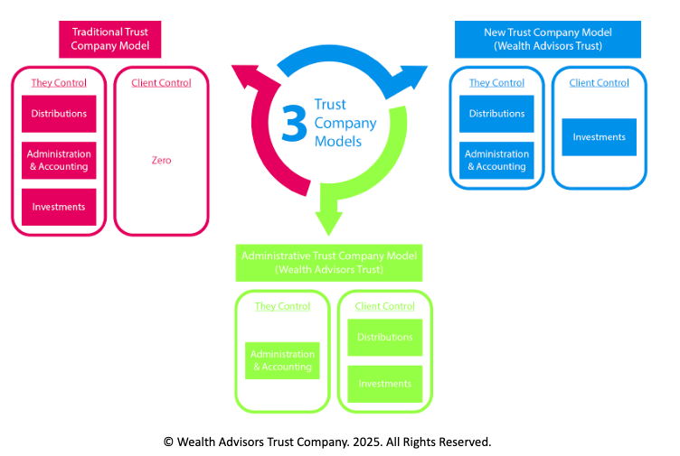 trust map