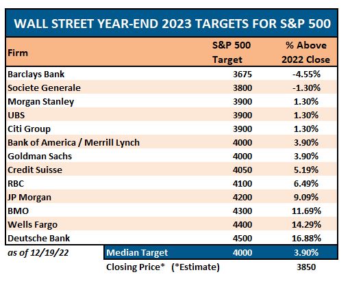 wall street