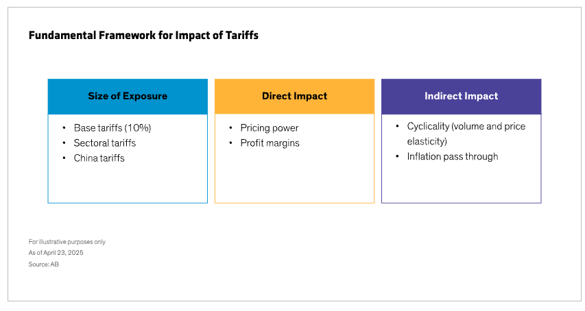 Fundamental Framework graph