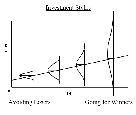 investment styles