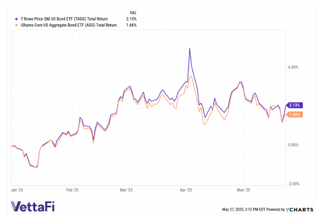 Y charts