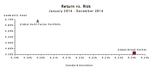 Return vs. Risk