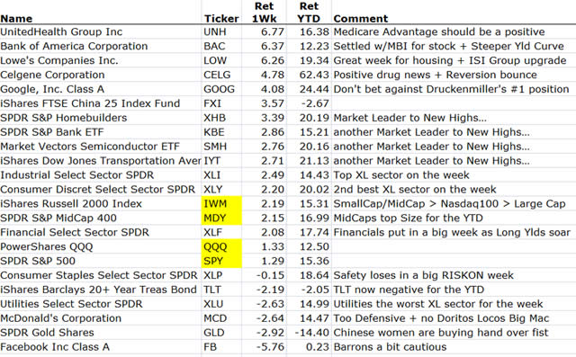 &ldquo;MarketMovers&rdquo;