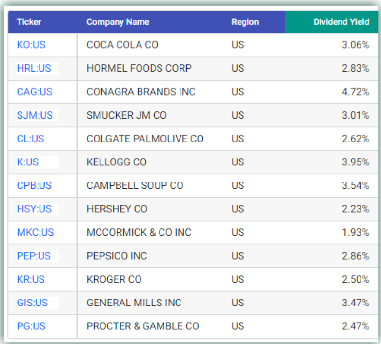 F.A.S.T. graphs Company Names