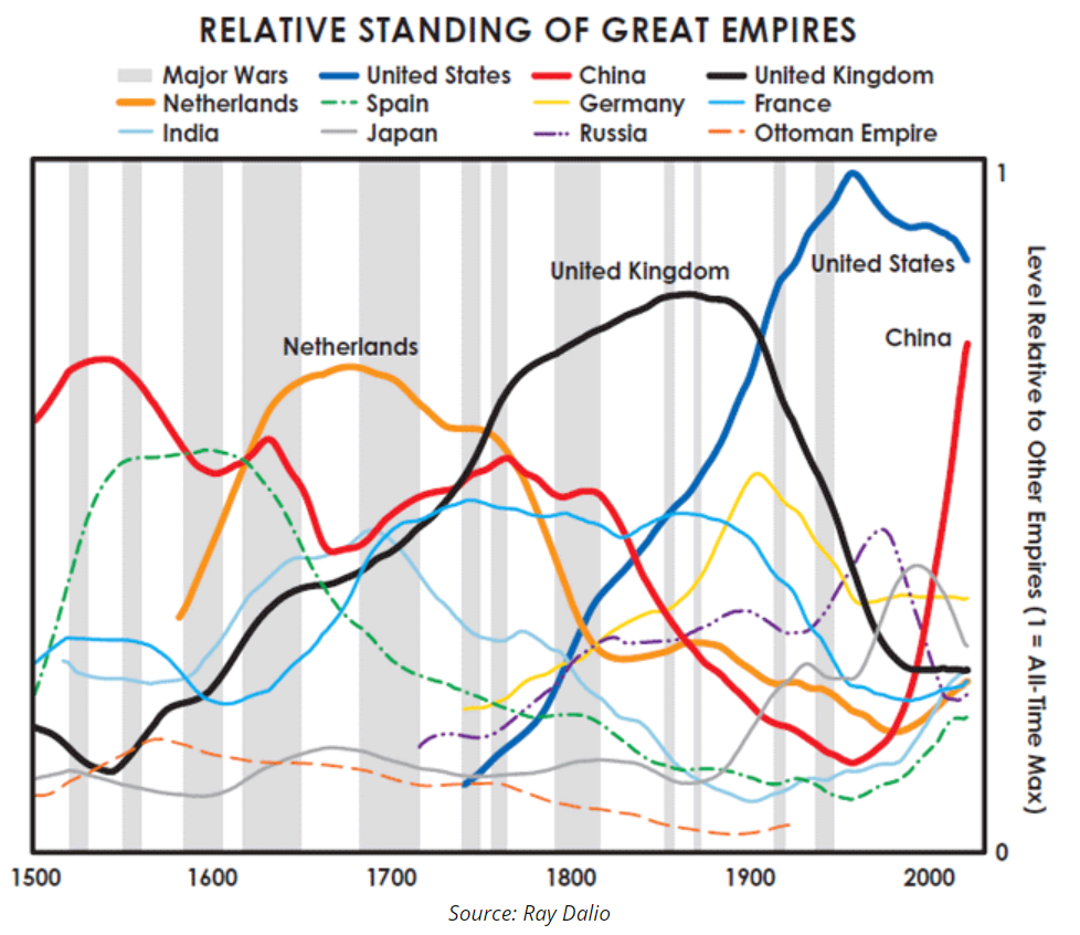 RELATIVE STANDING