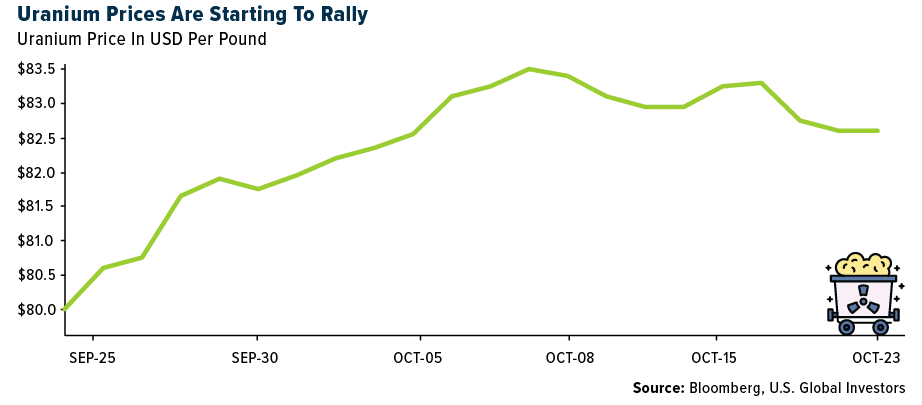 uranium