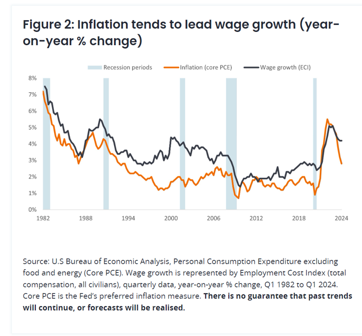 inflation