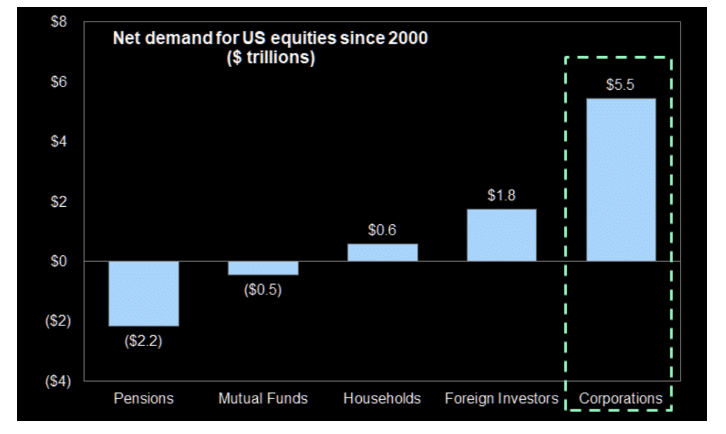 net demand