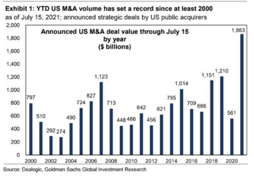 Markets Minsky Moment, Technically Speaking: The Markets Next “Minsky Moment”