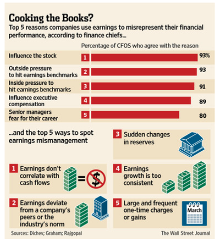 cooking the books