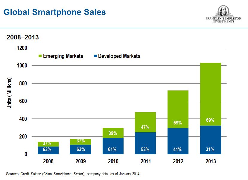 0615_SmartphoneSales