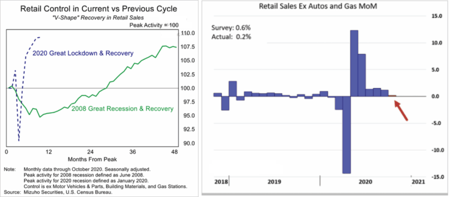 Earnings Growth Disappoint 2021, #MacroView: Earnings Growth Will Disappoint In 2021