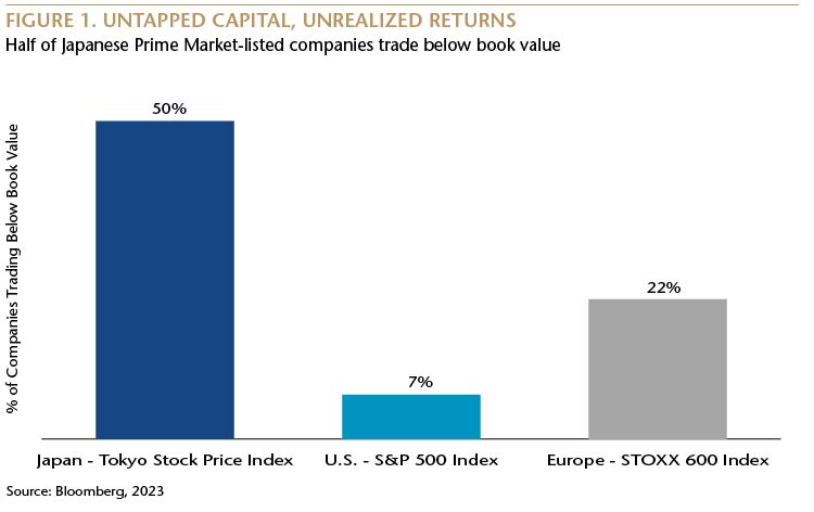 Untapped Capital, Unrealized Returns