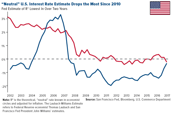 bloomberg dollar index's 200-week average looms as key resistance