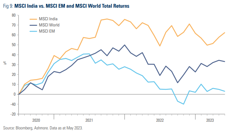 msci